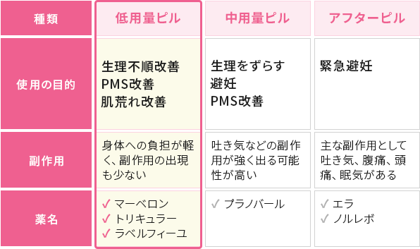 絶対に利用すべきオンラインピルクリニック人気TOP3